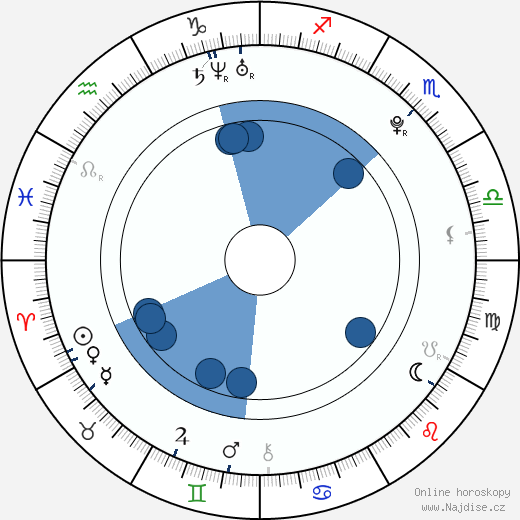 Andre Kinney wikipedie, horoscope, astrology, instagram