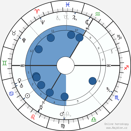 Andre Lalande wikipedie, horoscope, astrology, instagram