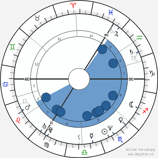 André Lamy wikipedie, horoscope, astrology, instagram