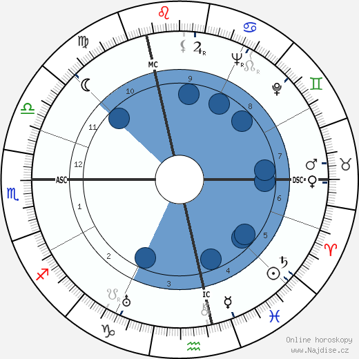 Andre Larquetoux wikipedie, horoscope, astrology, instagram
