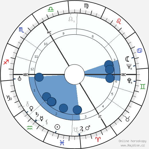 André Leducq wikipedie, horoscope, astrology, instagram