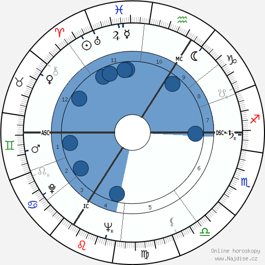 André Lefin wikipedie, horoscope, astrology, instagram