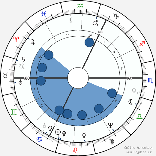 André Legrand wikipedie, horoscope, astrology, instagram