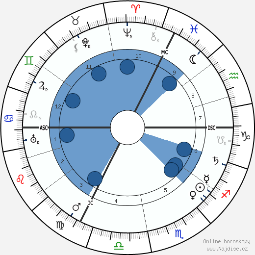 Andre Lichtenberger wikipedie, horoscope, astrology, instagram