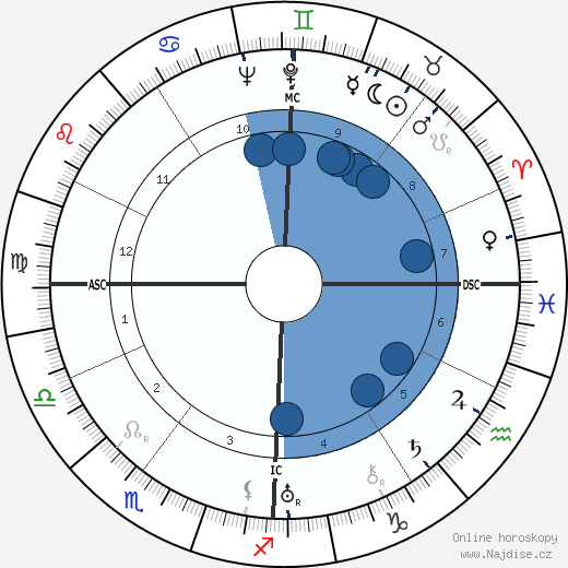 Andre Lwoff wikipedie, horoscope, astrology, instagram