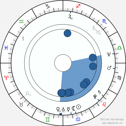 André Marcon wikipedie, horoscope, astrology, instagram