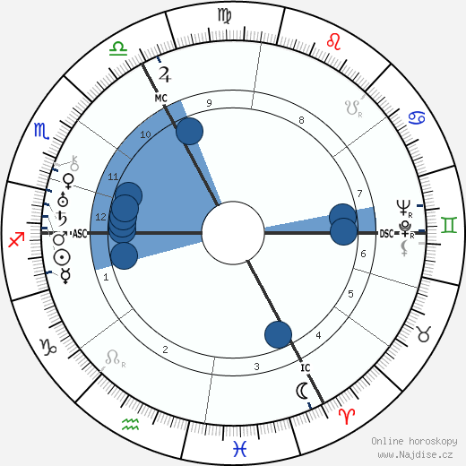 André Marie wikipedie, horoscope, astrology, instagram