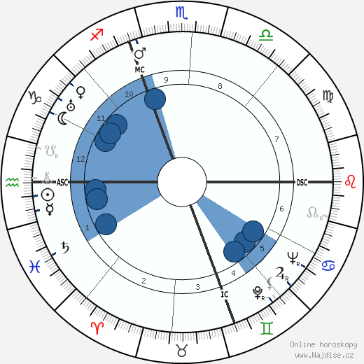 André Marius Marchand wikipedie, horoscope, astrology, instagram