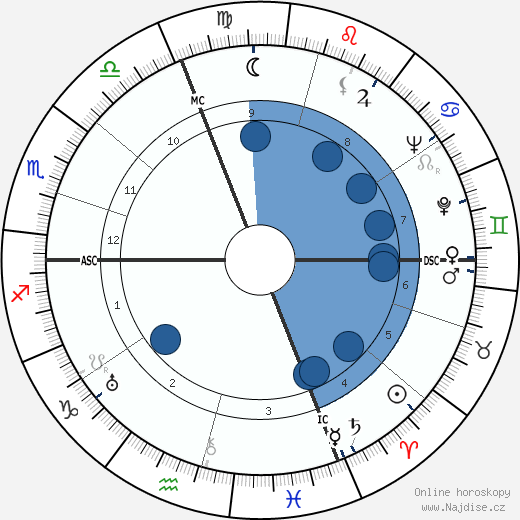 Andre Martinet wikipedie, horoscope, astrology, instagram