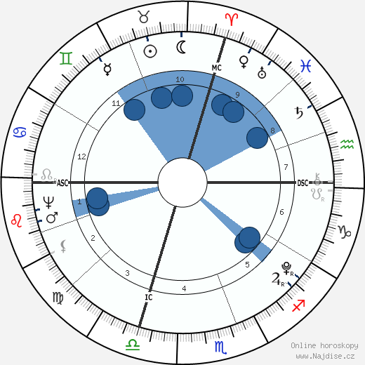 Andre Massena wikipedie, horoscope, astrology, instagram