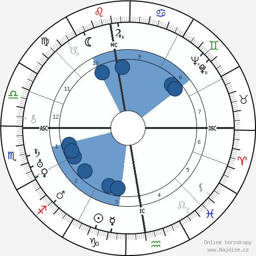Andre Masson wikipedie, horoscope, astrology, instagram