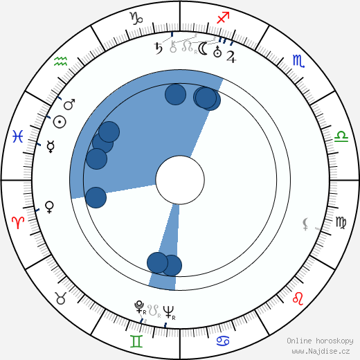 André Mattoni wikipedie, horoscope, astrology, instagram