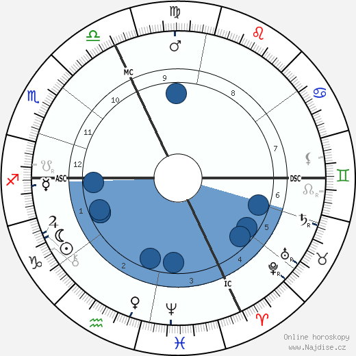 Andre Messager wikipedie, horoscope, astrology, instagram