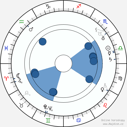 André Michaud wikipedie, horoscope, astrology, instagram