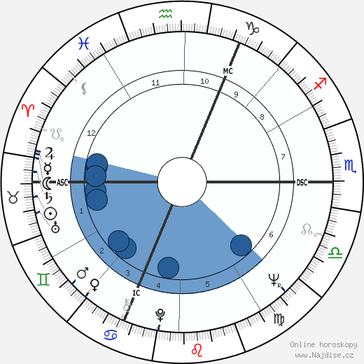 Andre-Mutien Leonard wikipedie, horoscope, astrology, instagram