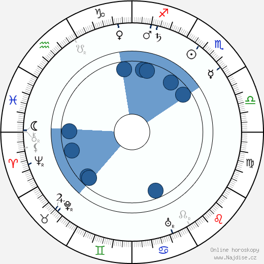 André Nox wikipedie, horoscope, astrology, instagram