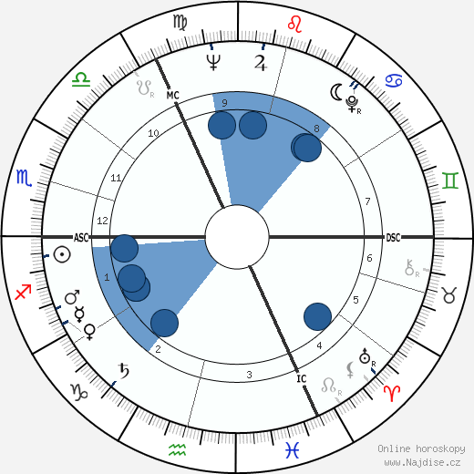 Andre Noyelle wikipedie, horoscope, astrology, instagram