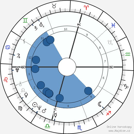 Andre Paul Verlaque wikipedie, horoscope, astrology, instagram