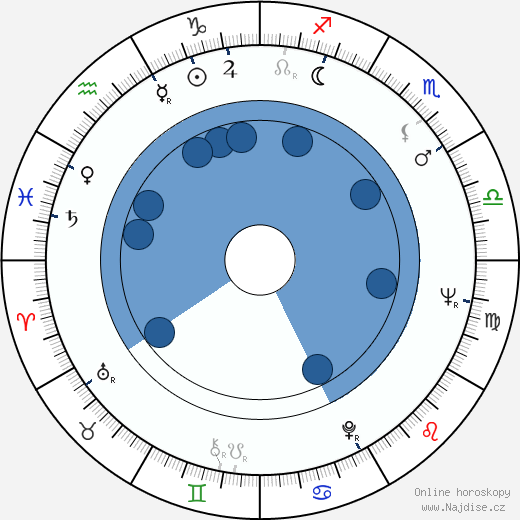 Andre Pieterse wikipedie, horoscope, astrology, instagram