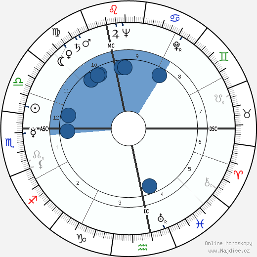 André Pousse wikipedie, horoscope, astrology, instagram