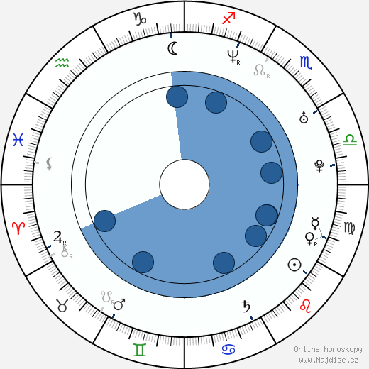 Andre Relis wikipedie, horoscope, astrology, instagram