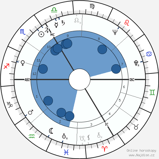 André Reybaz wikipedie, horoscope, astrology, instagram