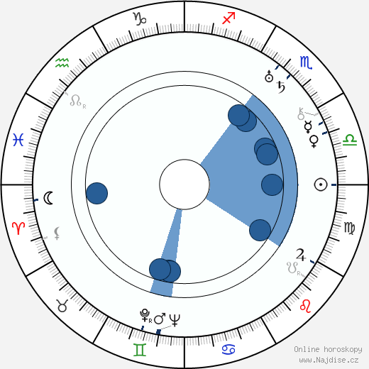 André Roanne wikipedie, horoscope, astrology, instagram