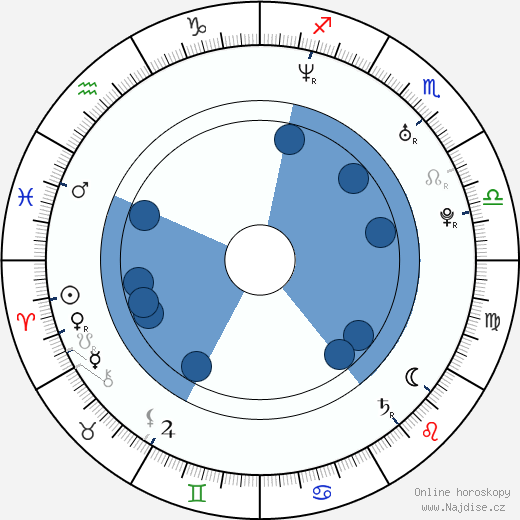André Röhner wikipedie, horoscope, astrology, instagram