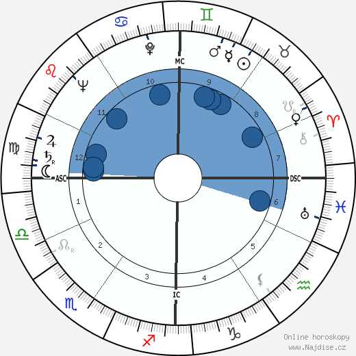 Andre Rossi wikipedie, horoscope, astrology, instagram