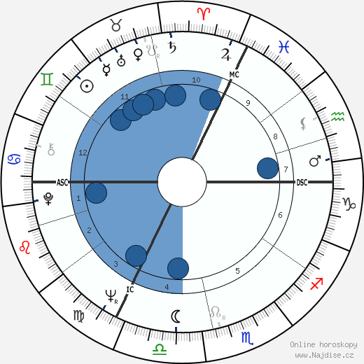 André Rossinot wikipedie, horoscope, astrology, instagram