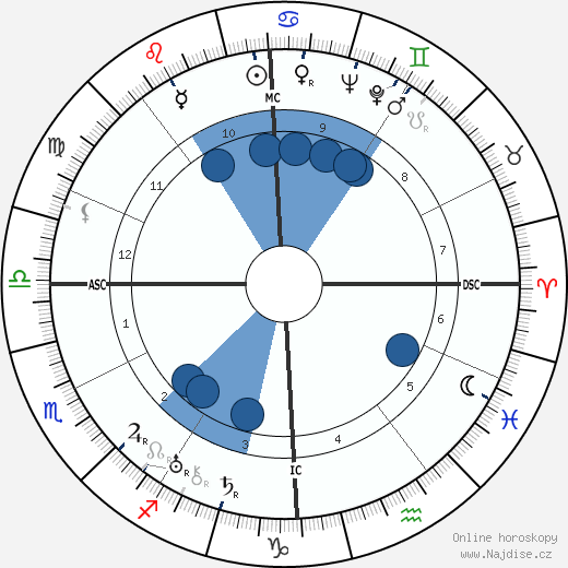 André Routis wikipedie, horoscope, astrology, instagram