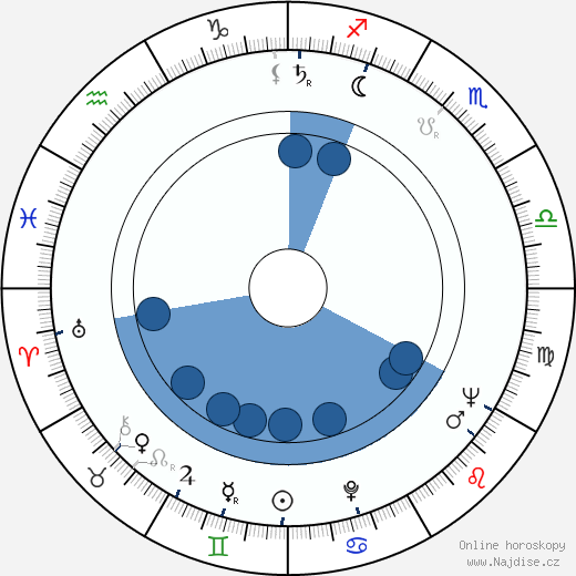 André Rouyer wikipedie, horoscope, astrology, instagram