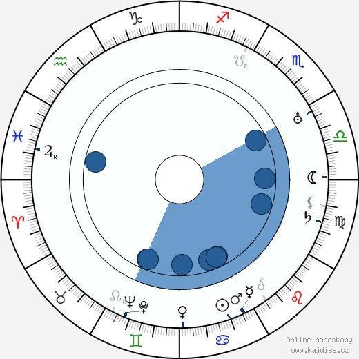 André Sauvage wikipedie, horoscope, astrology, instagram