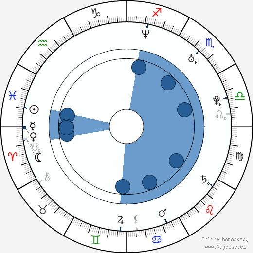Andre Schneider wikipedie, horoscope, astrology, instagram