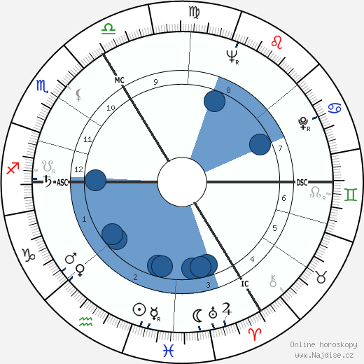 André Strappe wikipedie, horoscope, astrology, instagram