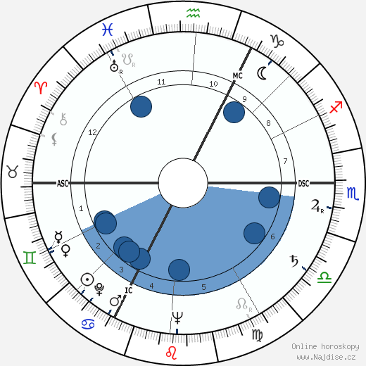 André Vercoutter wikipedie, horoscope, astrology, instagram