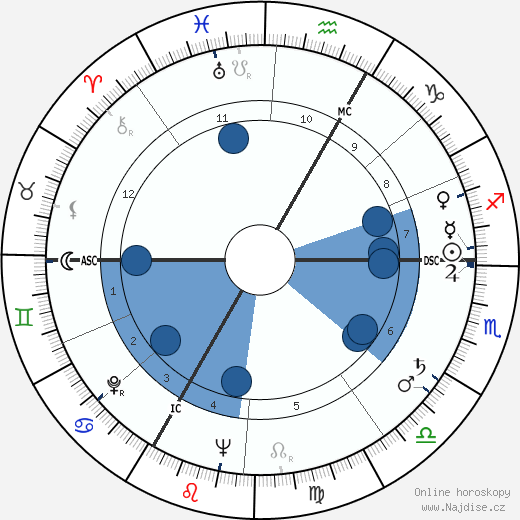 André Versini wikipedie, horoscope, astrology, instagram