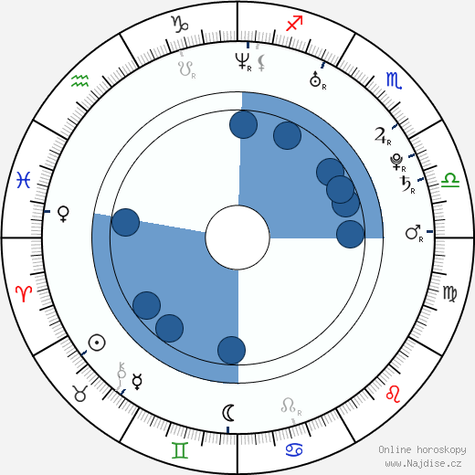 Andre Villa wikipedie, horoscope, astrology, instagram