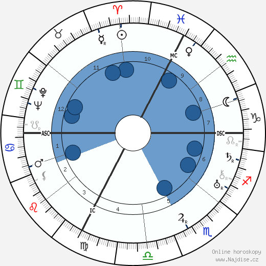 Andre Villain wikipedie, horoscope, astrology, instagram