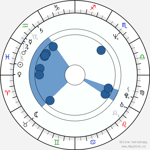 Andre Waters wikipedie, horoscope, astrology, instagram