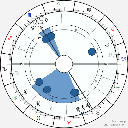 Andre Wormser wikipedie, horoscope, astrology, instagram