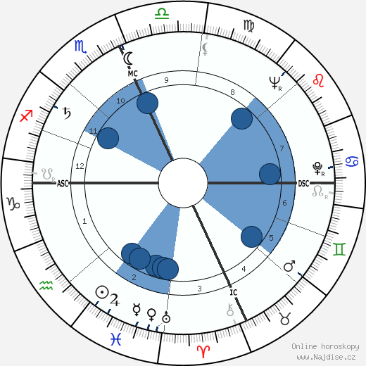 Andrea Allocca wikipedie, horoscope, astrology, instagram