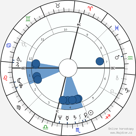 Andrea Barrett wikipedie, horoscope, astrology, instagram