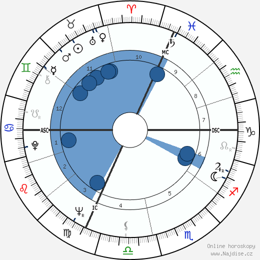 Andrea Borruso wikipedie, horoscope, astrology, instagram