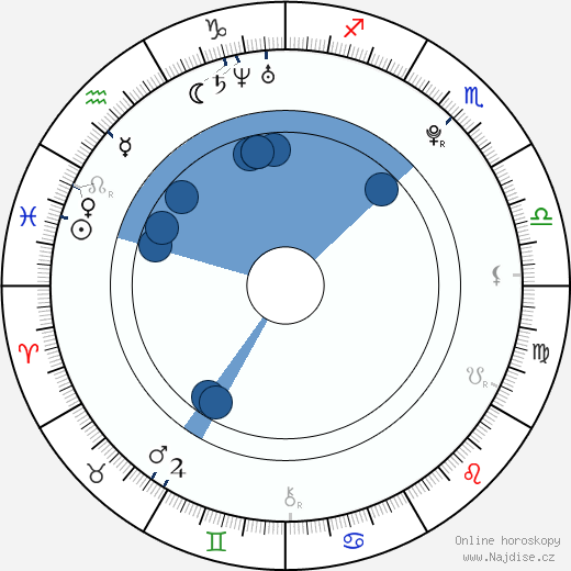 Andrea Brooks wikipedie, horoscope, astrology, instagram