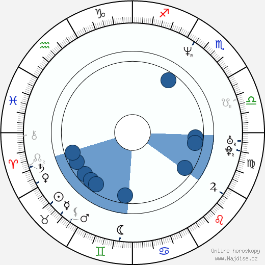 Andrea Bruschi wikipedie, horoscope, astrology, instagram