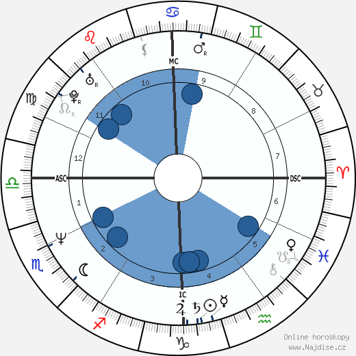 Andrea Carnevale wikipedie, horoscope, astrology, instagram