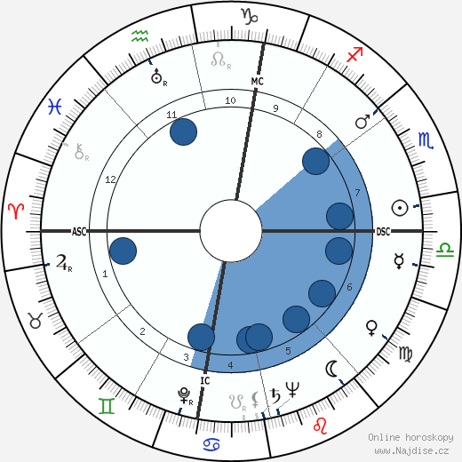 Andrea Checchi wikipedie, horoscope, astrology, instagram