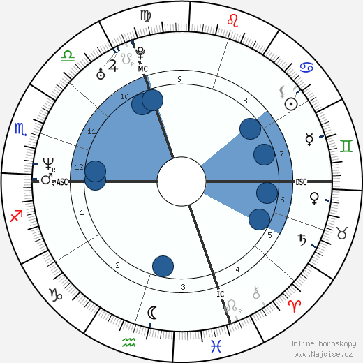 Andrea Collinelli wikipedie, horoscope, astrology, instagram