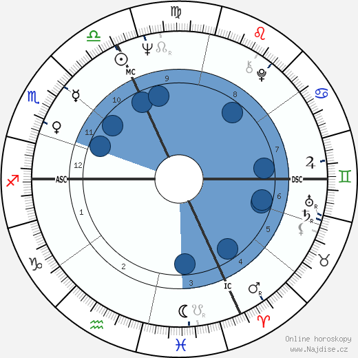 Andrea De Adamich wikipedie, horoscope, astrology, instagram